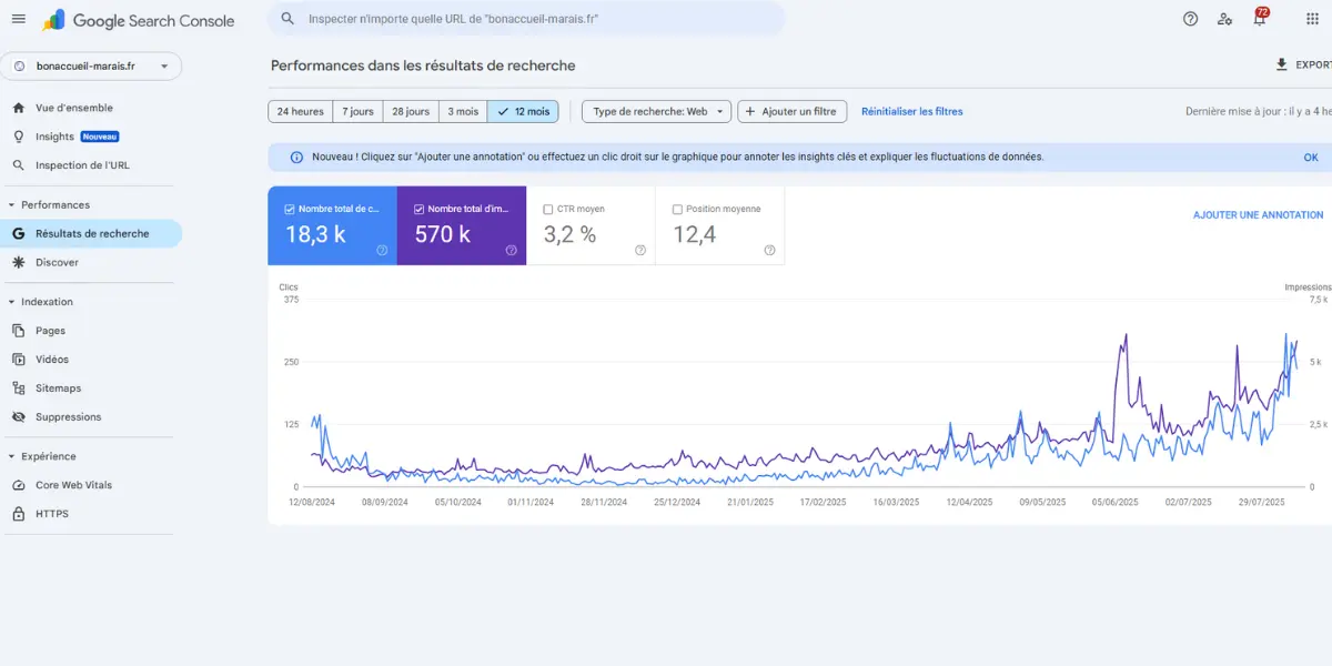 onglet performance de la Google Search Console
