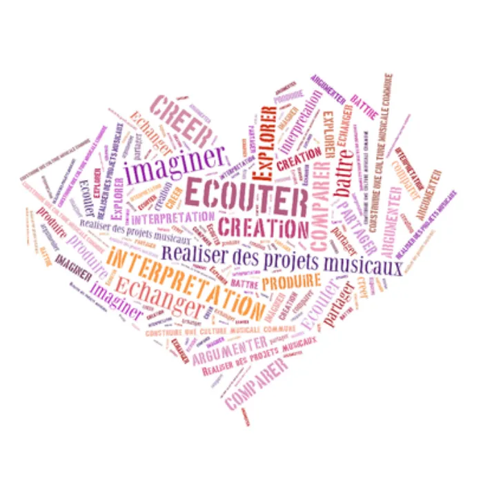 exemple de nuage de mots en forme de cœur avec des mots créatifs